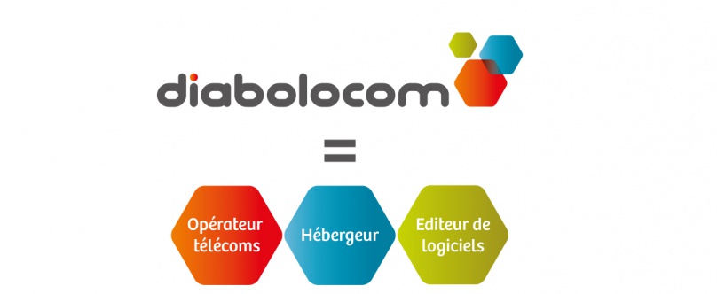 Diabolocom : une plateforme multicanal Cloud de gestion des interactions client